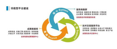 上交會(huì)科技成果直通車首次上海之行 聚焦生物醫(yī)藥成果轉(zhuǎn)化與轉(zhuǎn)讓