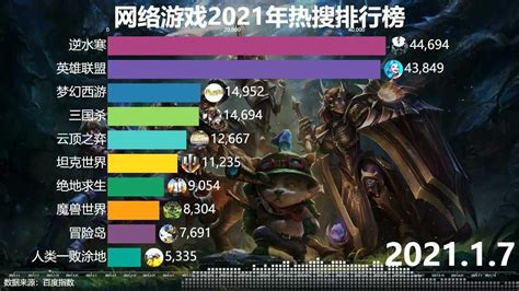 《古劍世界(新)》登熱門手游榜 技術賦能重塑仙俠體驗